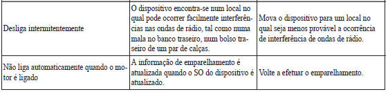 Problemas de emparelhamento, ligação do dispositivo Bluet