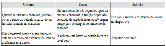 Problemas com chamadas