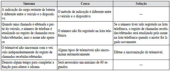 Outros problemas