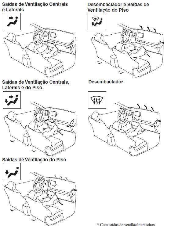 Seleção do Modo do Fluxo de Ar