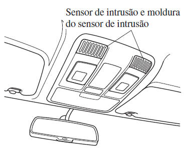 Sensor de intrusão