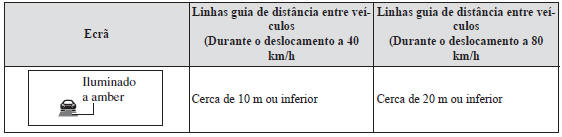 Linhas guia de distância entre os veículos