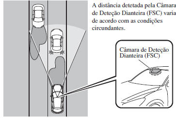 Sistema de Controlo das Luzes de Máximos