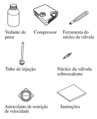 Sobre o Kit de Emergência de Reparação de Pneu
