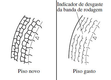 Substituição de um Pneu