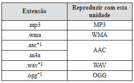 Sugestões de Utilização de Dispositivo USB