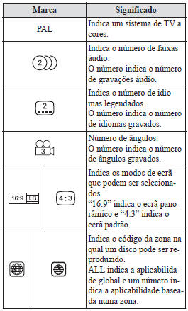 Marca indicadora no disco