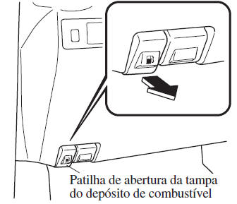 Tampa do depósito de combustível