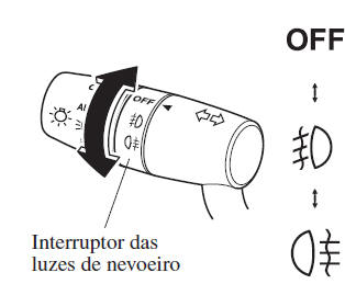 Tipo A (Com Luzes de Nevoeiro Dianteiras)