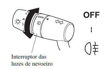 Tipo B (Sem Luzes de Nevoeiro Dianteiras)