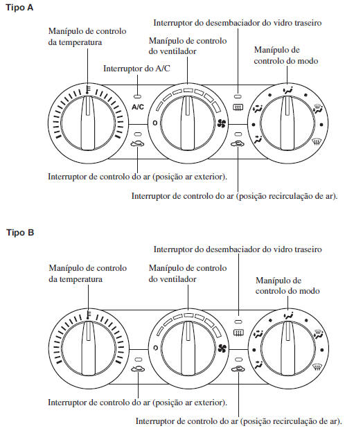 Tipo Manual