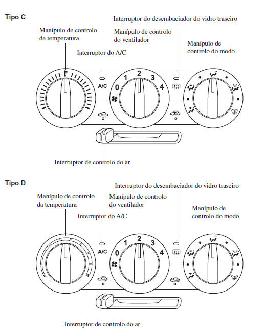 Tipo Manual