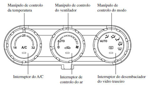 Exceto modelo Europeu