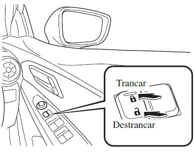 Trancar, Destrancar com o Interruptor de Trancamento da Porta