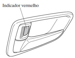 Operação a partir do interior