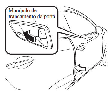 Operação a partir do exterior