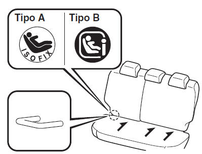 Utilização das Âncoras ISOFIX