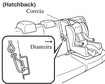 Utilização das Âncoras ISOFIX