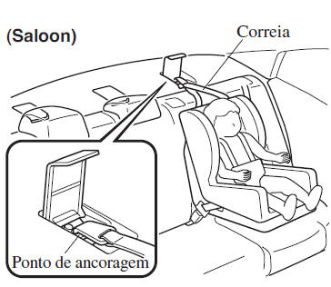 Utilização das Âncoras ISOFIX