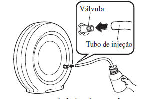 Utilização do Kit de Emergência de Reparação de Pneu Furado