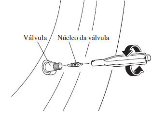 Utilização do Kit de Emergência de Reparação de Pneu Furado