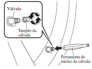 Utilização do Kit de Emergência de Reparação de Pneu Furado