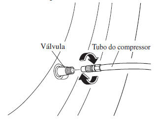 Utilização do Kit de Emergência de Reparação de Pneu Furado