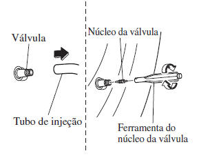 Utilização do Kit de Emergência de Reparação de Pneu Furado