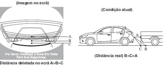 Objeto tridimensional na traseira do veículo