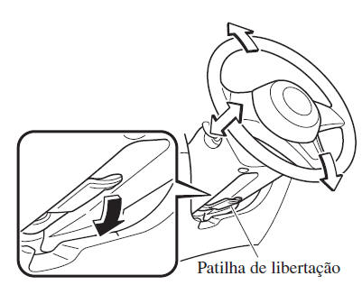 Regulação do Volante