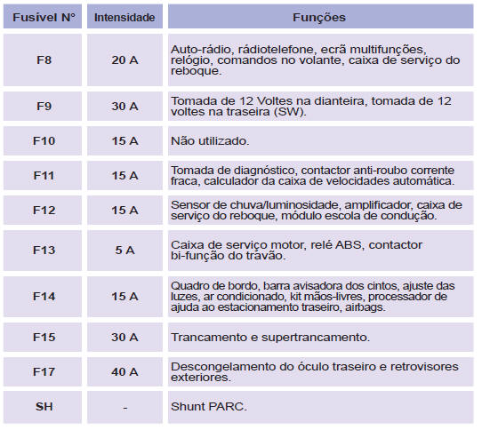 informacoes