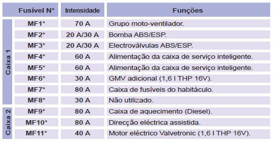 tabelas