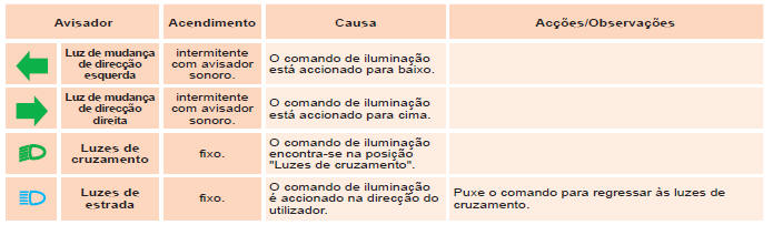 Luzes