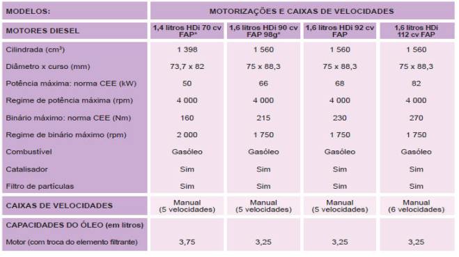 motores diesel