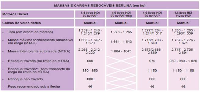 motores diesel