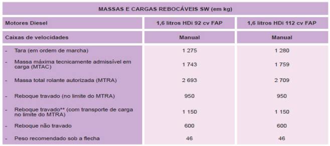 motores diesel