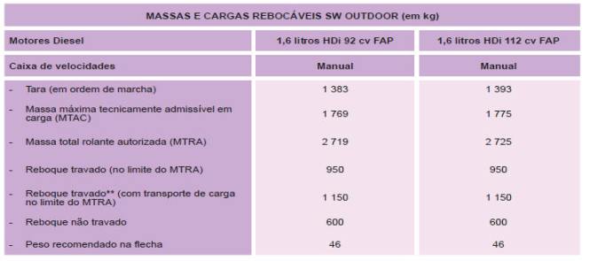 motores diesel