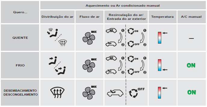 Conselhos