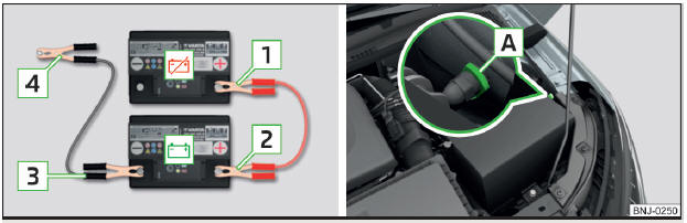 Fig. 188 Auxílio de arranque: bateria descarregada, bateria fornecedora de corrente / ponto de massa do motor no sistema START-STOP