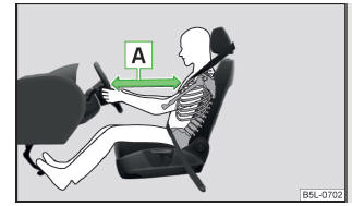 Fig. 9 Distância segura em relação ao volante e ao painel de bordo