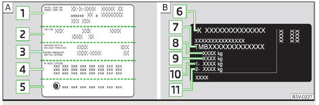 Fig. 220 Placa de identificação do veículo / Placa de características