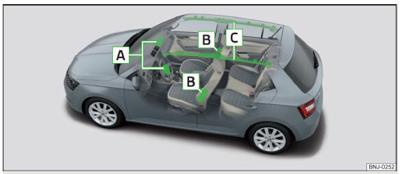 Fig. 7 Locais de instalação dos airbags