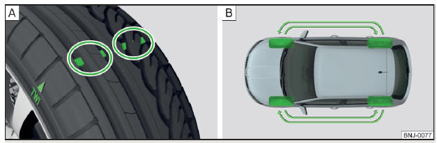 Fig. 175 Indicador de desgaste do pneu / mudança da roda