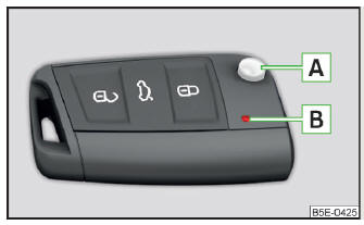 Fig. 30 Chave com secção retrátil