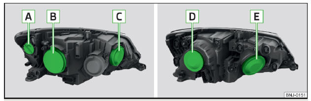 Fig. 205 Farol de halogéneo/farol projetor de halogéneo