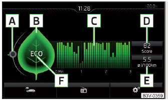 Fig. 123 Indicação no visor infotainment