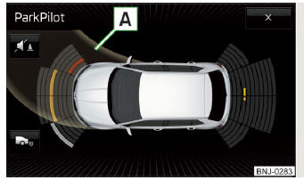 Fig. 129 Indicação no visor