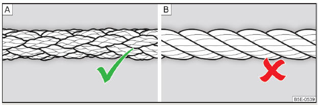 Fig. 189 Corda de reboque trançada / Corda de reboque enrolada