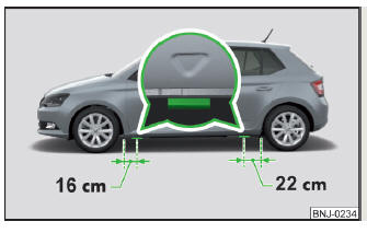 Fig. 185 Perfis de aplicação do macaco 