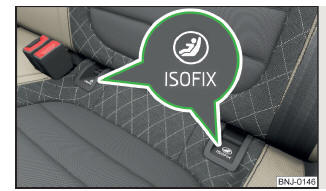 Fig. 14 O rótulo do sistema ISOFIX